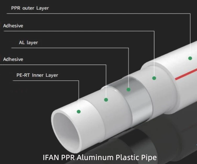 PPR Aluminum Plastic Pipe